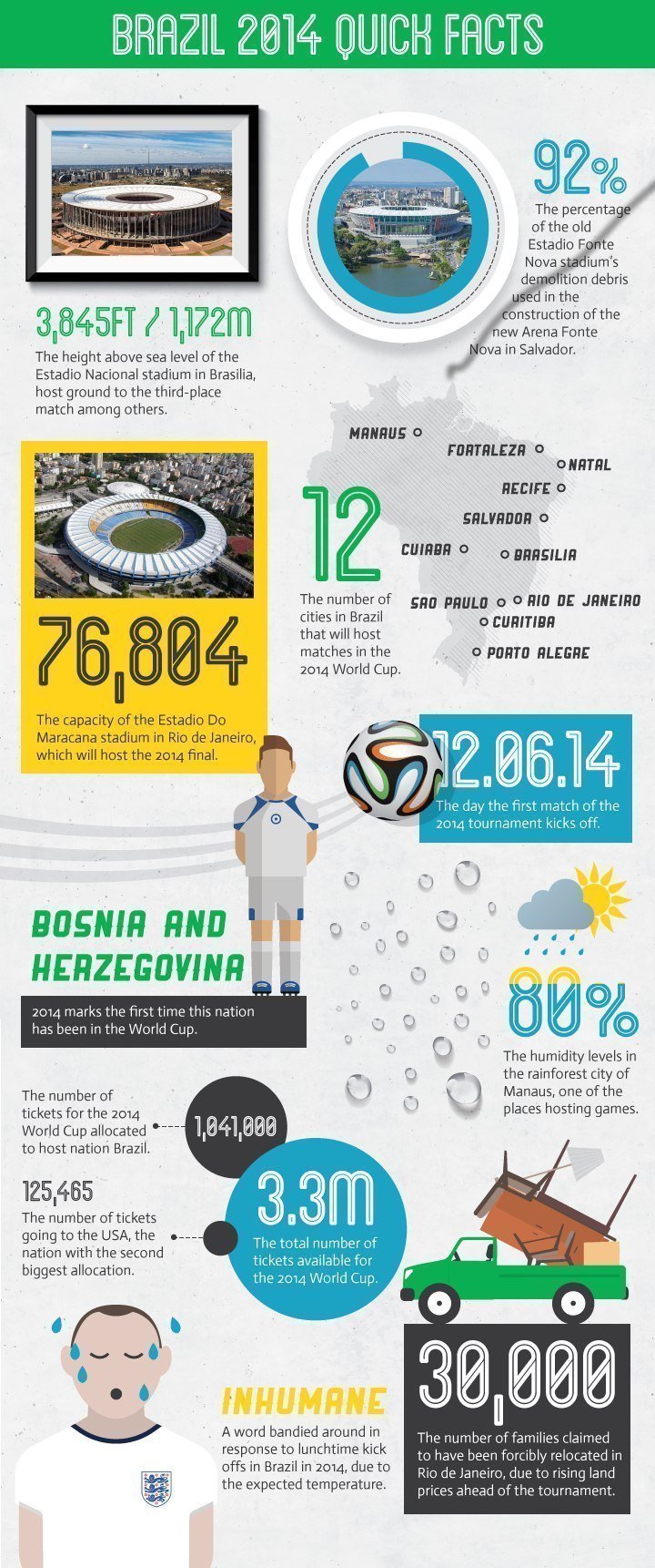 Brazil 2014 Quick Facts