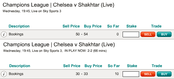 Buying Total Bookings at 54 and Selling at 30 In Play to ‘Close Bet’ and Take a Loss