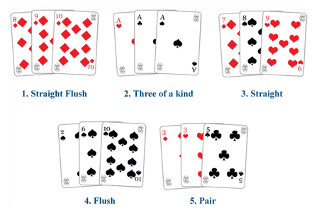Three card poker hands
