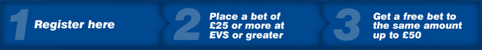 A Matched Free Bet Offer from Betfred.