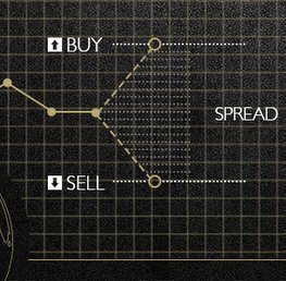 Spread Betting Markets Guide