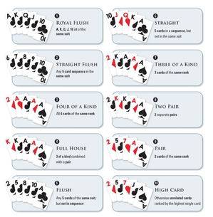Casino poker hands