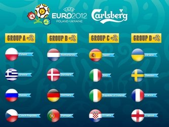 Euro 2012 Groups Draw
