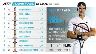 ATP_RANKINGS_TENNIS_.jpg