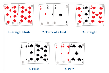 3 Card Poker Hands Order