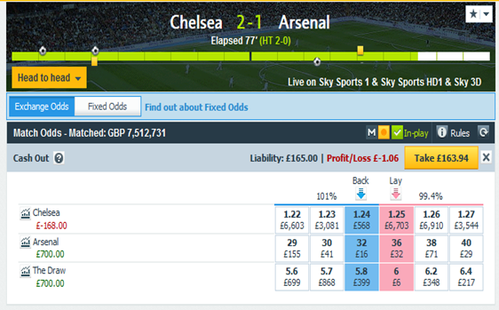 Chelsea vs Arsenal match odds after 77 minutes
