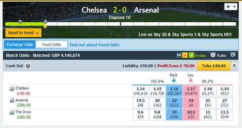 Chelsea vs Arsenal match odds after Chelsea lead 2-0