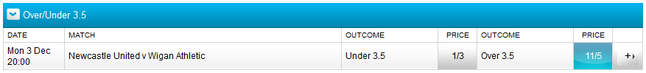 Bet Victor Pre Match Prices for Over/Under 3.5 Goals Newcastle Vs Wigan