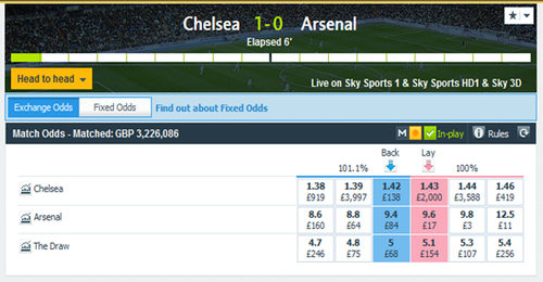 Chelsea vs Arsenal match odds after Chelsea lead 1-0