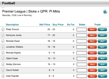 Player Goal Minutes selections – Stoke City Vs QPR