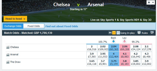 Chelsea vs Arsenal odds before kick-off