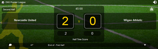 Half Time Score: Newcastle 2 Wigan 0