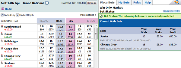 Betting on related sections on Betfair