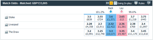 Stoke vs Liverpool Betfair Match Odds 