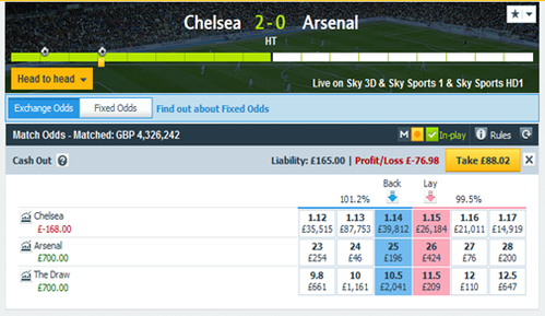 Chelsea vs Arsenal match odds at half time
